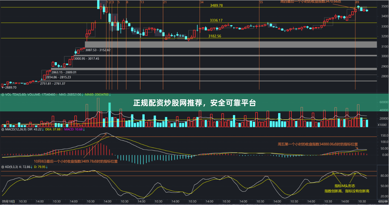 正规配资炒股网推荐，安全可靠平台